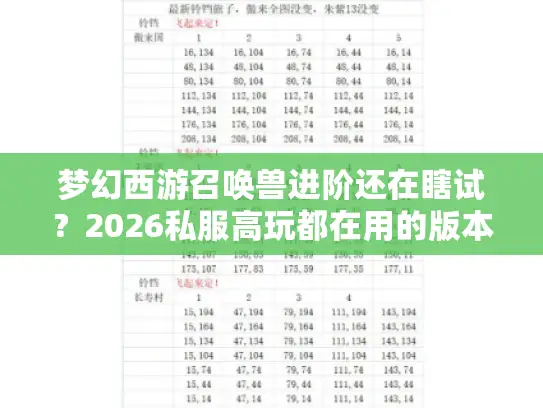 梦幻西游召唤兽进阶还在瞎试?2026私服高玩都在用的版本+进阶秘籍曝光 梦幻西游召唤兽进阶还在瞎试?2026私服高玩都在用的版本+进阶秘籍曝光